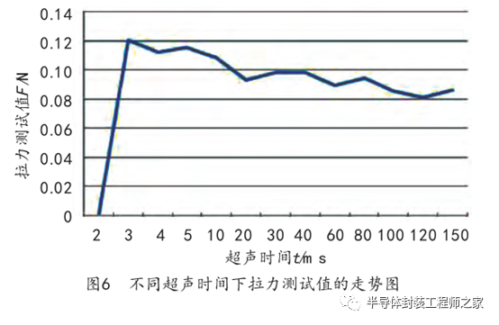 拉力测试仪