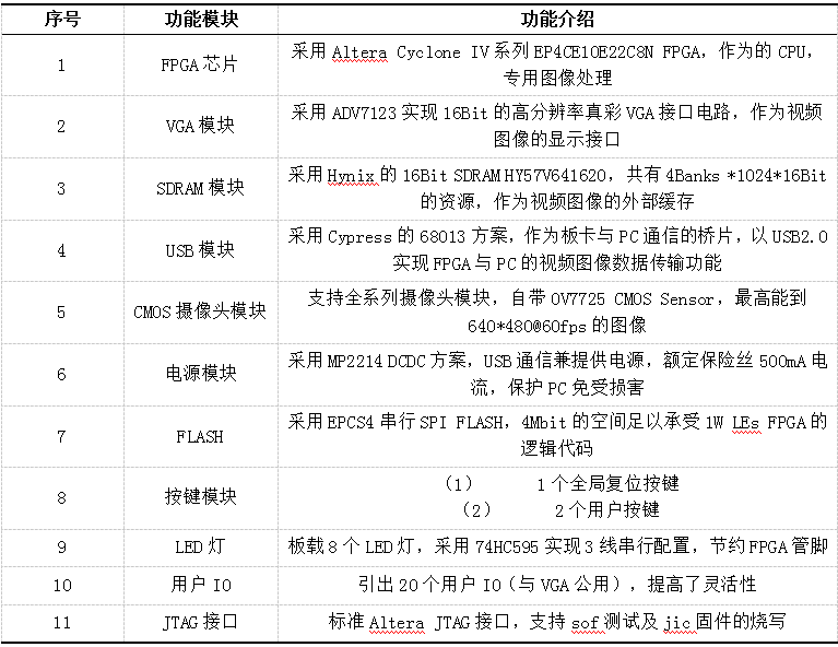 FPGA