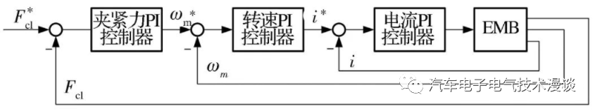 制动系统