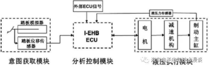 制动系统