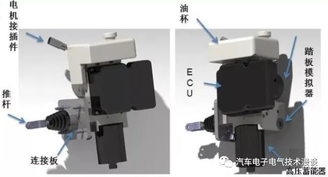 制动系统