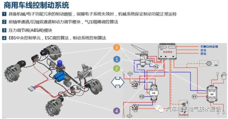 制动系统