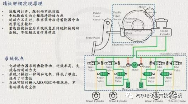 制动系统