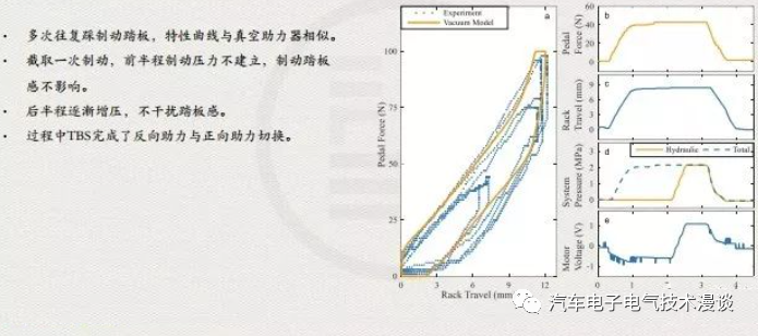 制动系统