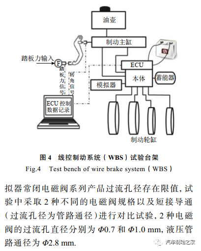 制动系统