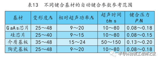 拉力测试仪