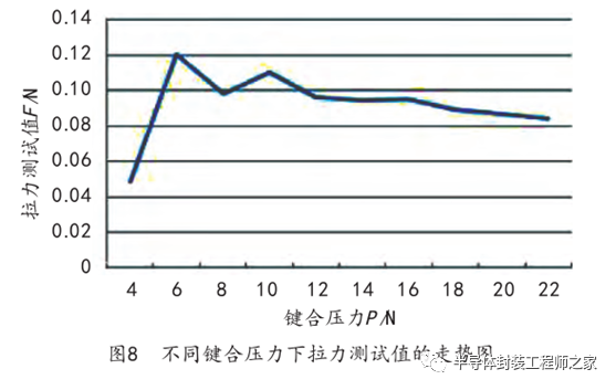 拉力测试仪