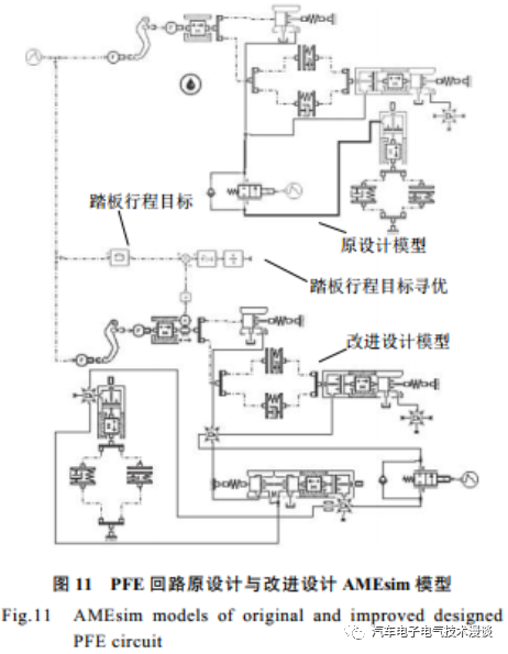 制动系统