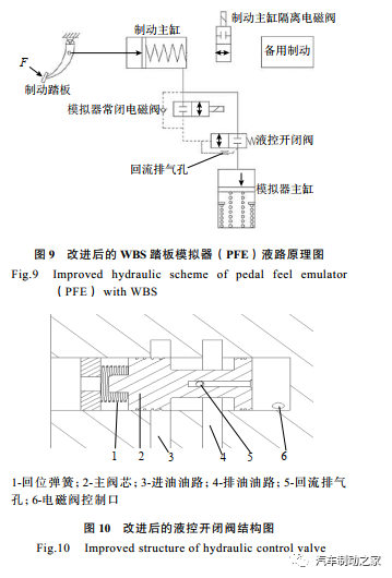 制动系统