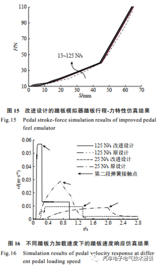 制动系统