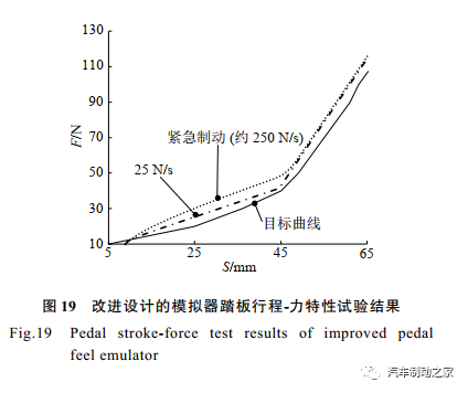 制动系统