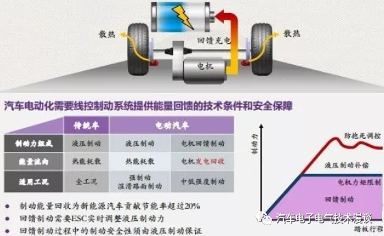 制动系统