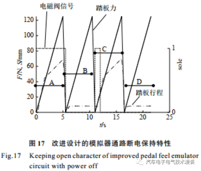 制动系统