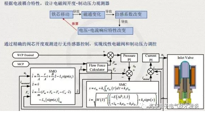 制动系统