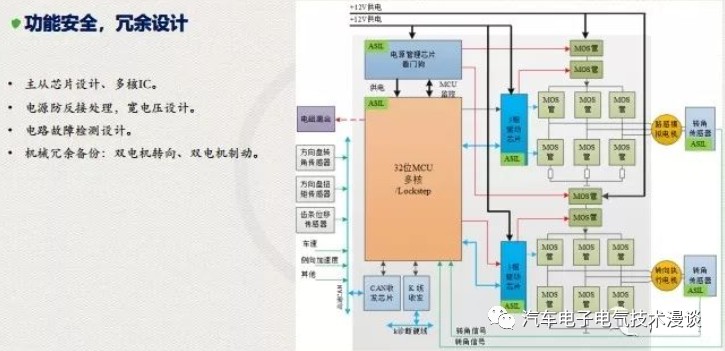 制动系统