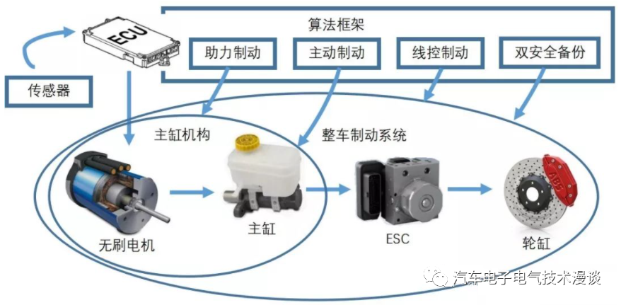 制动系统