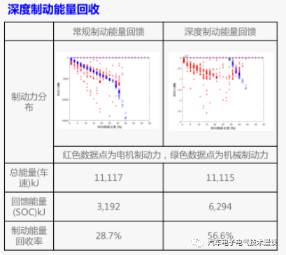 制动系统