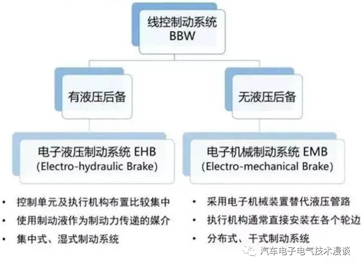 制动系统