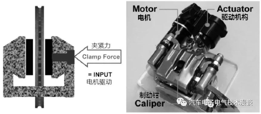 制动系统