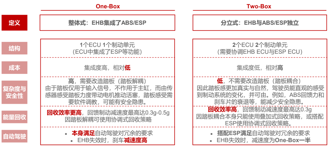 制动系统