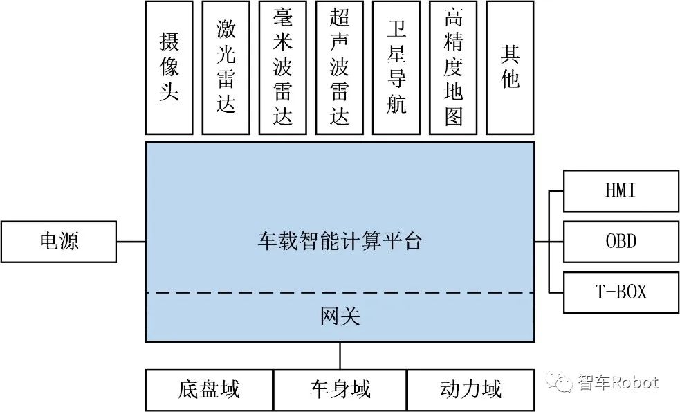 GNSS