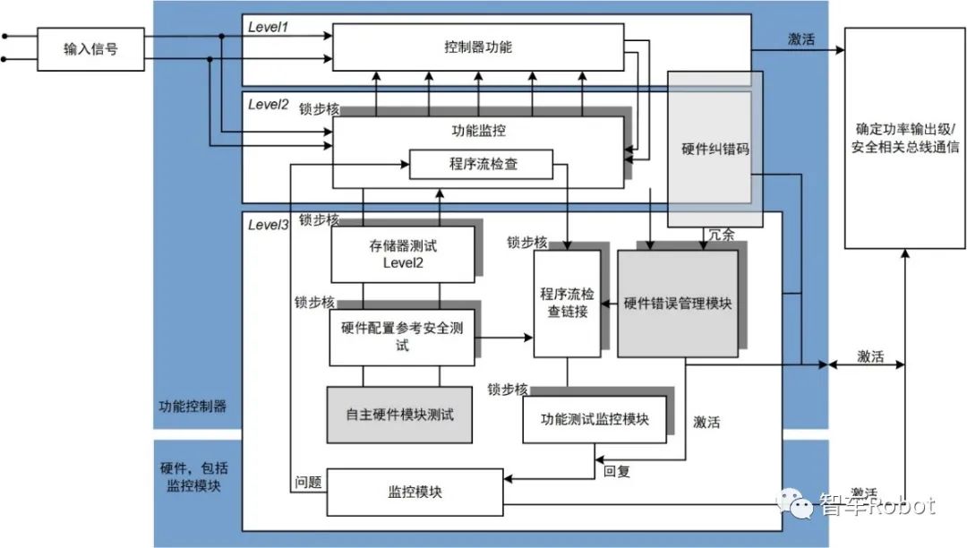 GNSS