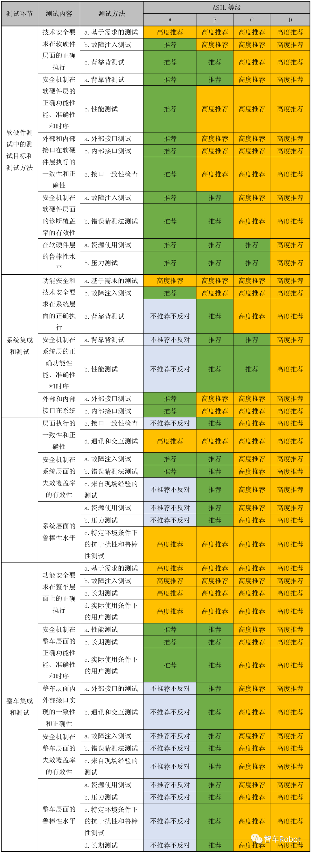 GNSS