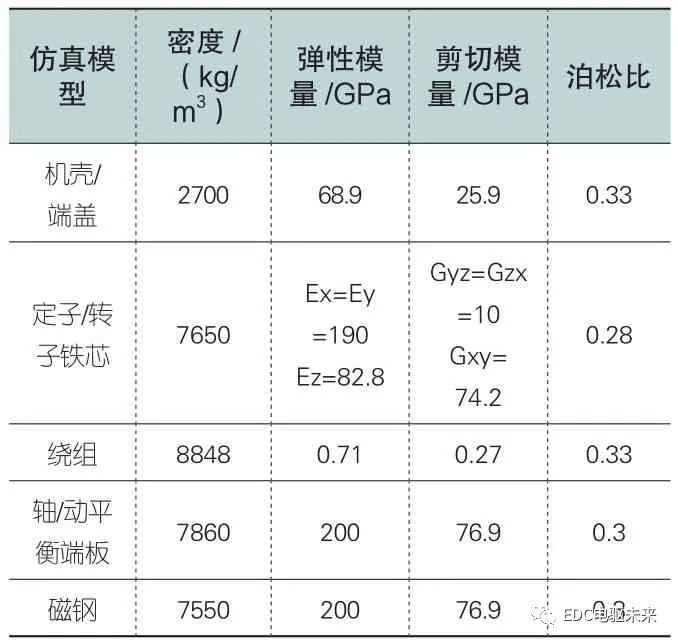 有限元分析