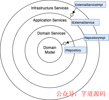 mongodb