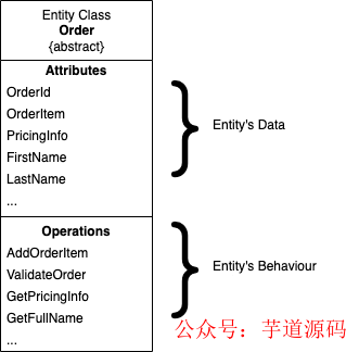 SQL