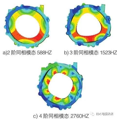 有限元分析