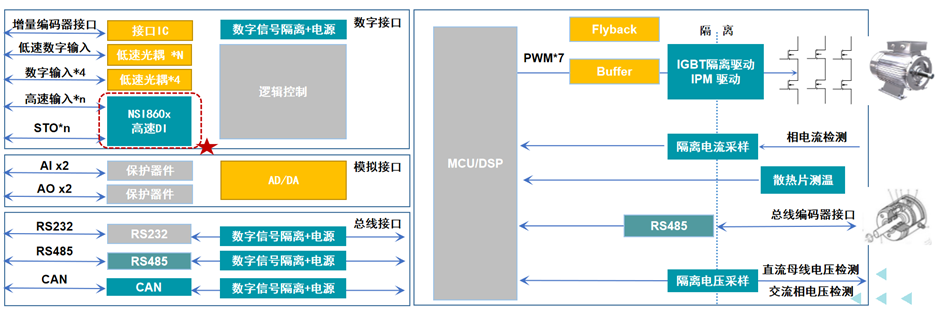 变频器