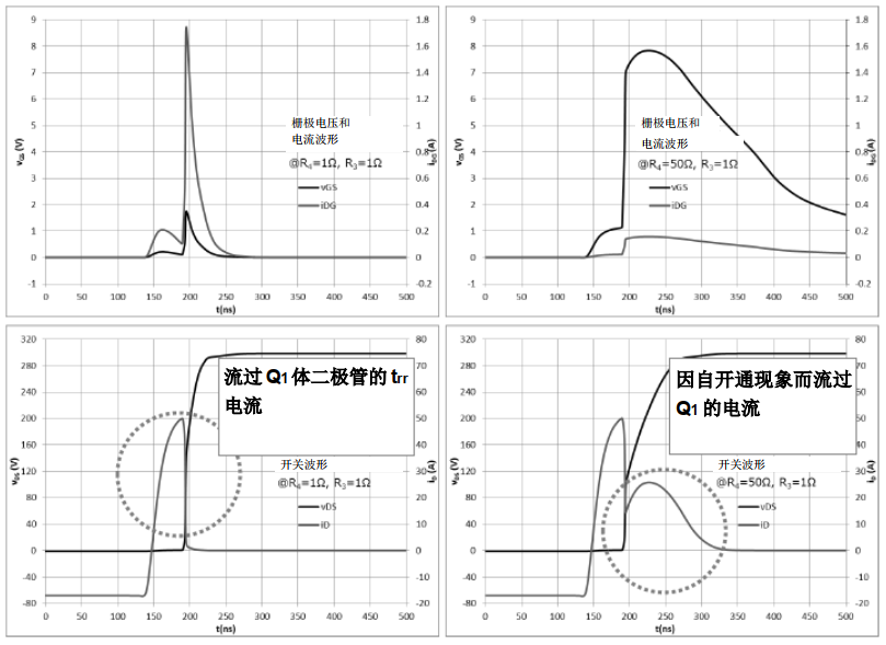 栅极驱动