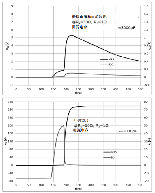 栅极驱动