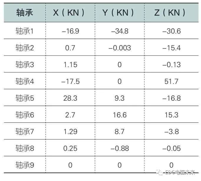 有限元分析