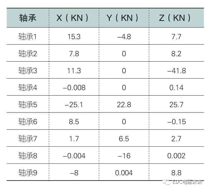 有限元分析