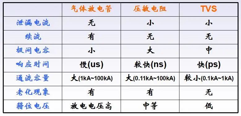 电压脉冲