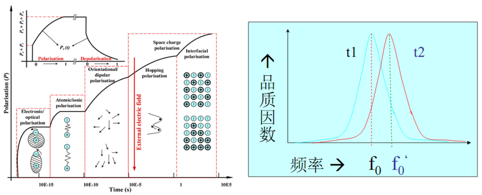 介质陶瓷