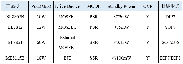 35897bda-85b7-11ed-bfe3-dac502259ad0.png