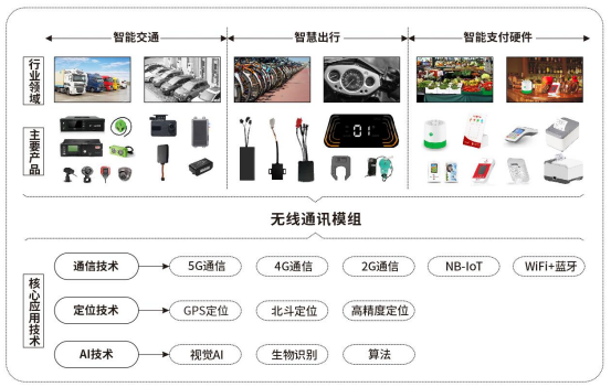 电子发烧友