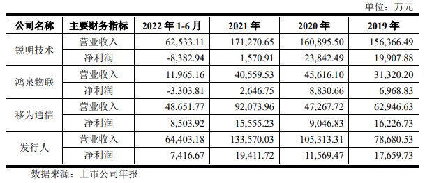 电子发烧友