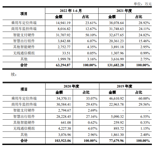 电子发烧友