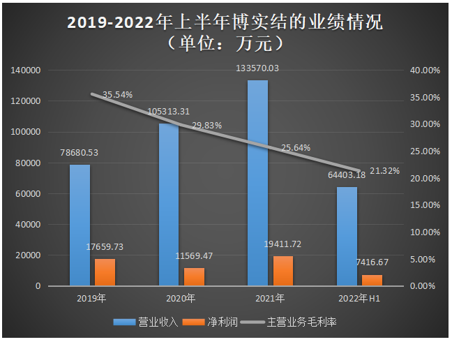 电子发烧友