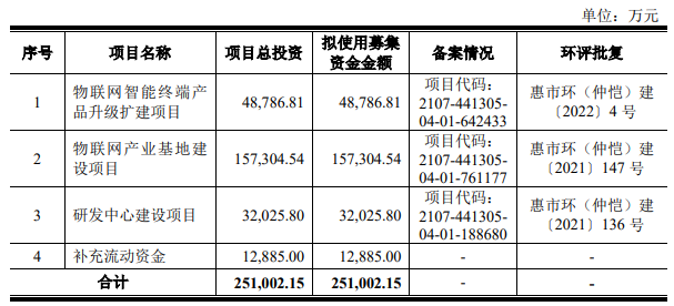 电子发烧友