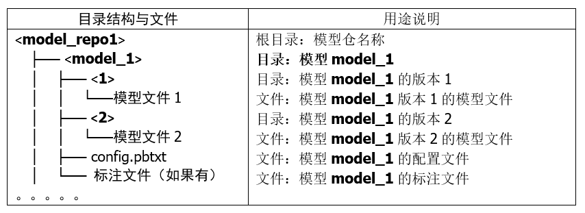 英伟达