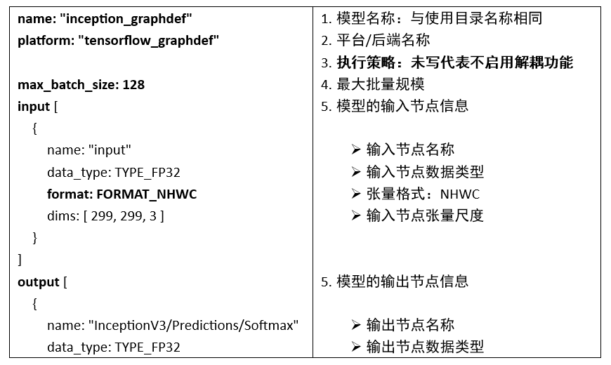 英伟达