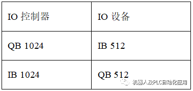 IO设备