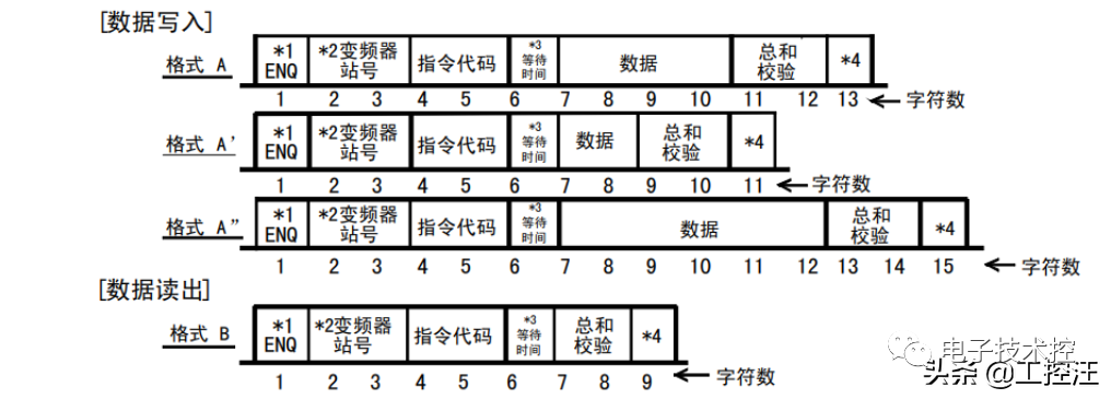 报文