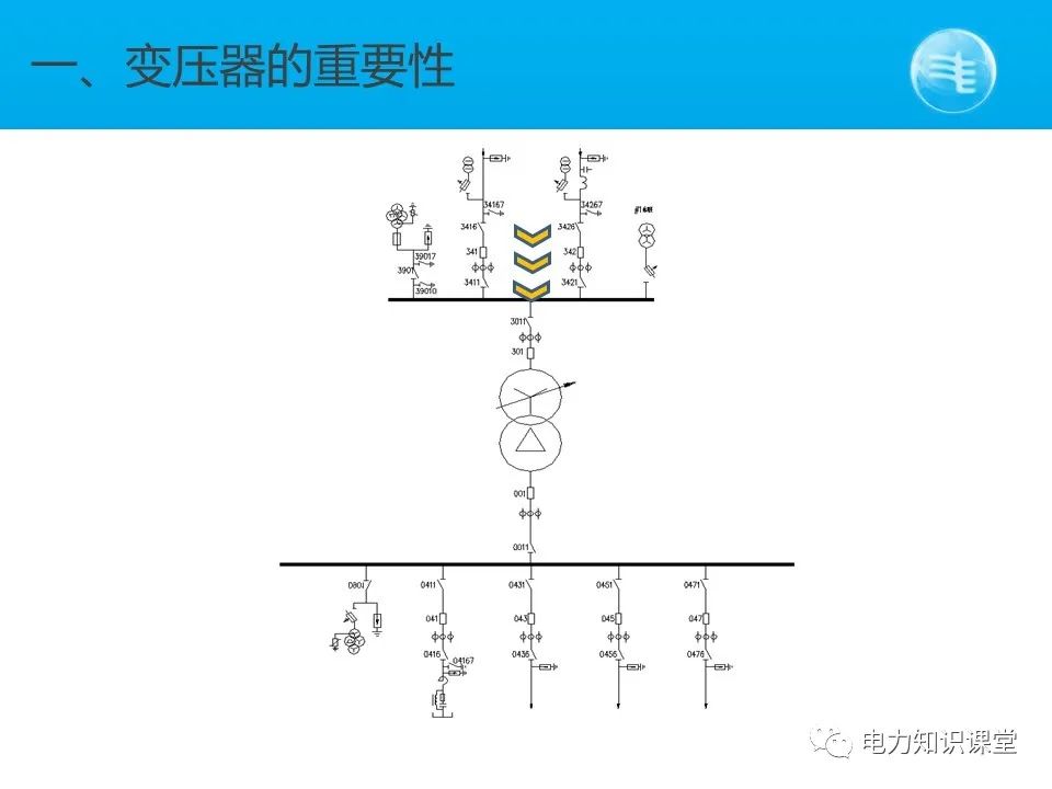 变电站