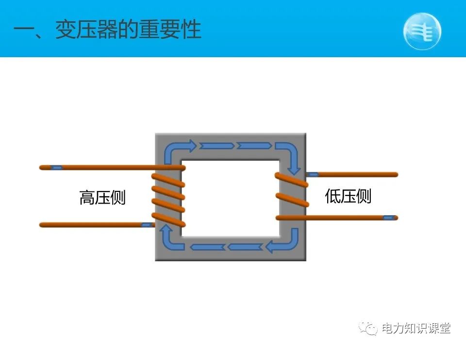 变电站